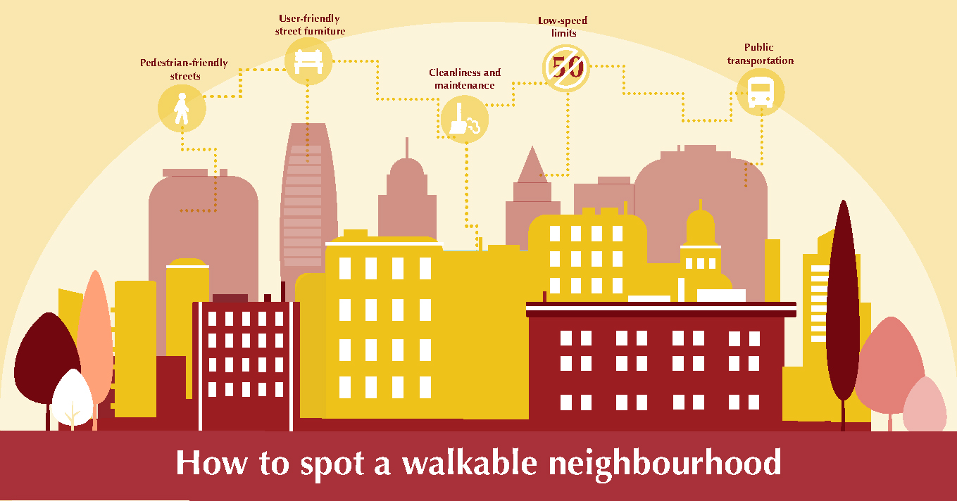 How to spot a walkable neighbourhood
